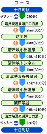 瀬戸口・清津峡トレッキングコース
