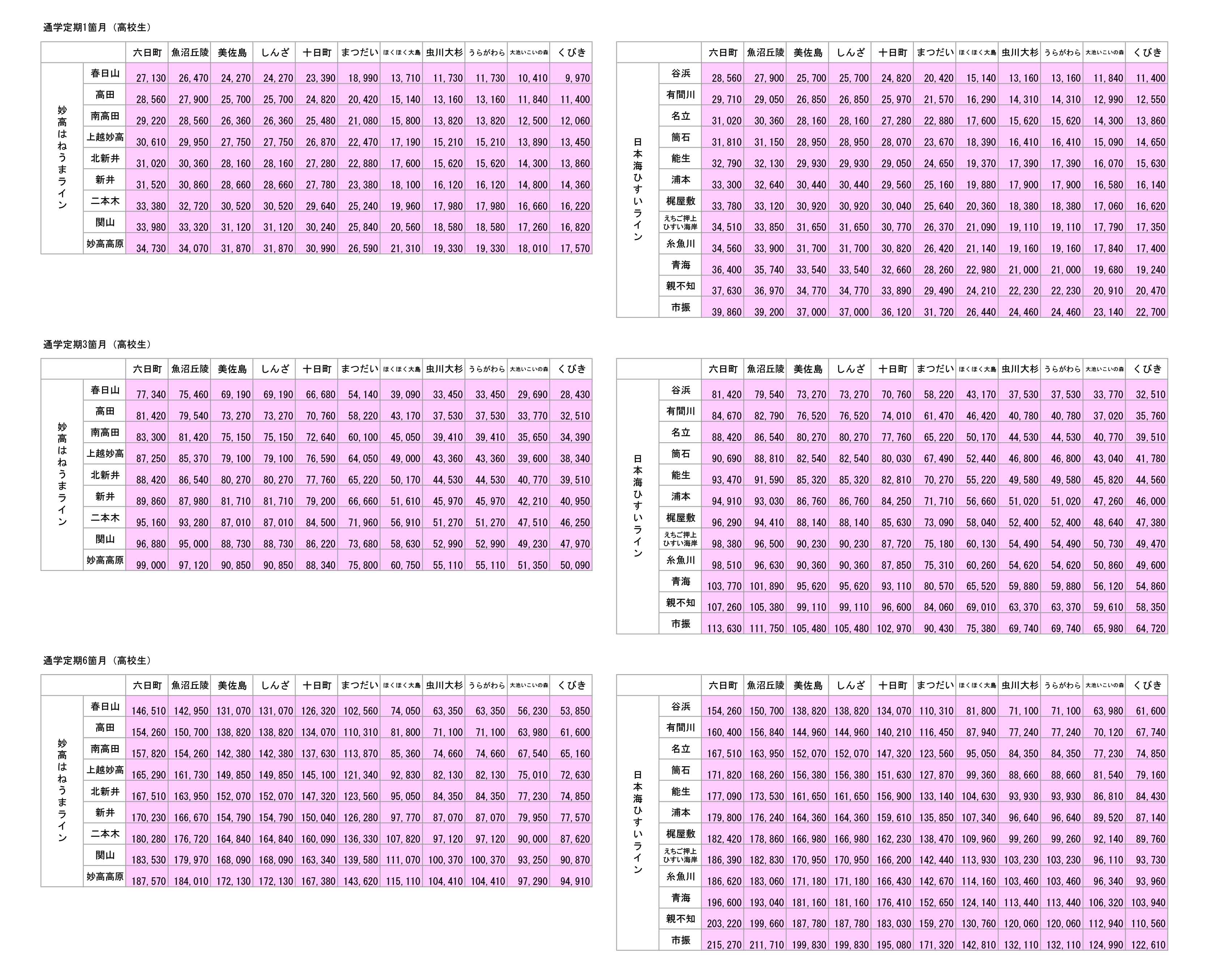 運賃料金表 ほくほく線 北越急行株式会社